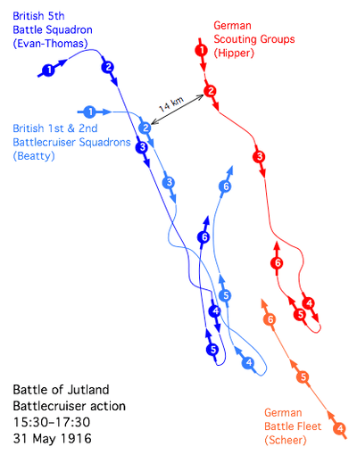 Jutland battlecruiser engagement